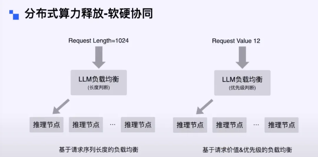 生成式 AI 引爆广告效率革命,揭秘京东大模型应用架构的实践之道-7 生成式 AI 引爆广告效率革命,揭秘京东大模型应用架构的实践之道-7